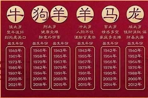 1977是什么年